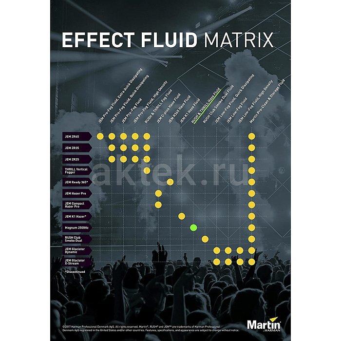 Жидкость MARTIN RUSH & THRILL Haze 2.5 л 3