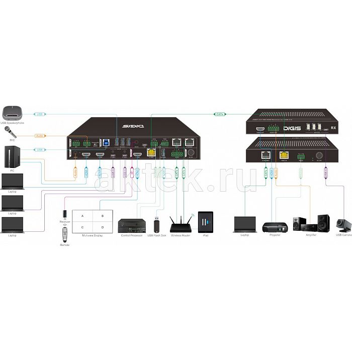 Digis SS-KVM42-2S коммутатор HDMI/USB-C/HDBaseT 4K60 100Вт с приёмником 2