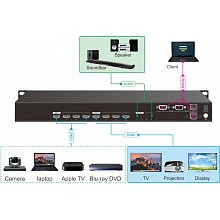 Digis MAMI-44-14SA HDMI-матрица 4×4 4K30 4:4:4 10,2Гбит/с 3 Digis MAMI-44-14SA HDMI-матрица 4×4 4K30 4:4:4 10,2Гбит/с 3