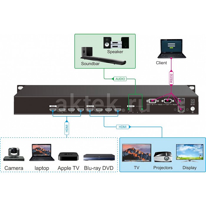 Digis MAMI-44-14SA HDMI-матрица 4×4 4K30 4:4:4 10,2Гбит/с 3