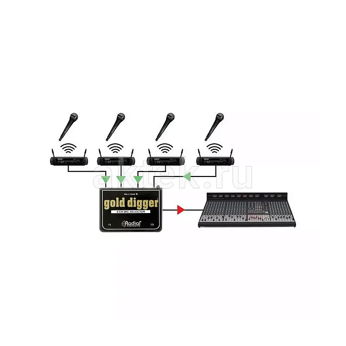 Radial Gold Digger MS4 микрофонный селектор, 4 входа, 1 выход 8