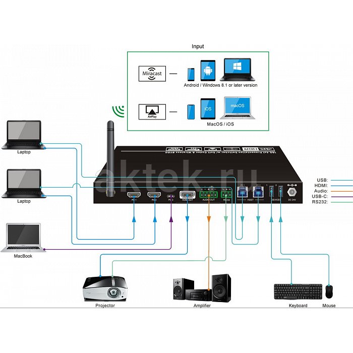 Digis BY-W41-2 беспроводной BYOD-коммутатор 4×1, 4K, USB-C 60 Вт 2