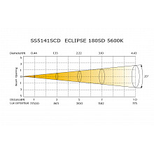 SILVER STAR SS5141SCD ECLIPSE 180SD профильный прожектор, 5600 К 3