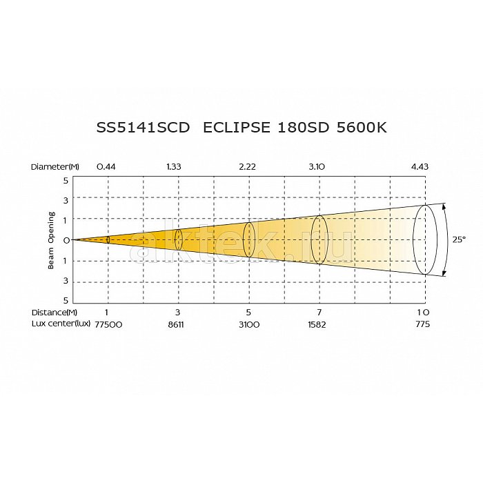 SILVER STAR SS5141SCD ECLIPSE 180SD профильный прожектор, 5600 К 3