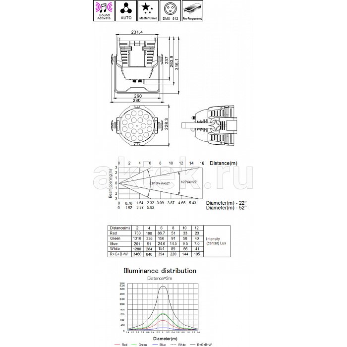 Светодиодный прожектор NIGHTSUN SPC049 3