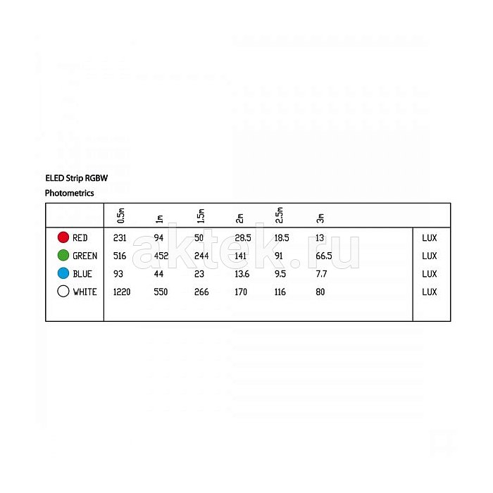 Светодиодная RGB панель Elation ELED Strip RGBW 2