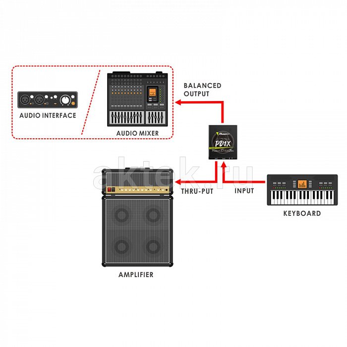 MUSONTEK (ROXTONE) PD1X пассивный директ-бокс, XLR 5