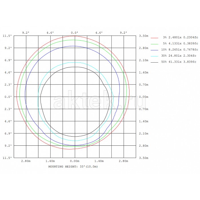 STAGE4 broSPOT 180Z поворотная BSW-голова, зум 3,3–31,4°, 22 гобо 4
