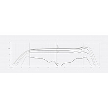 Студийный микрофон DPA d:facto™ 4018V Softboost Supercardioid Mic 4018V-B-B01 2