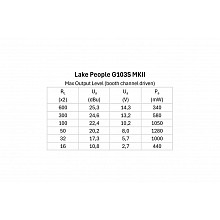 Усилитель для наушников Lake People Phone-Amp G103-S MKII 2