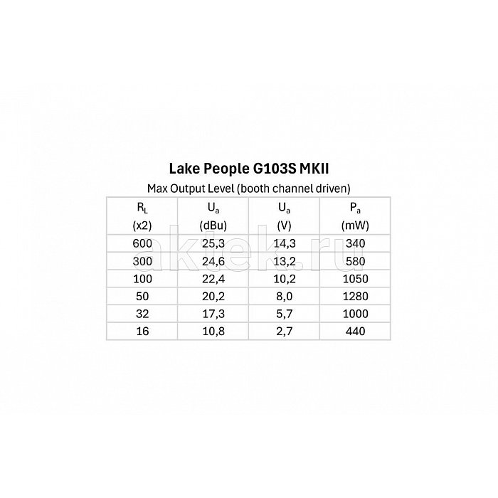 Усилитель для наушников Lake People Phone-Amp G103-S MKII 2