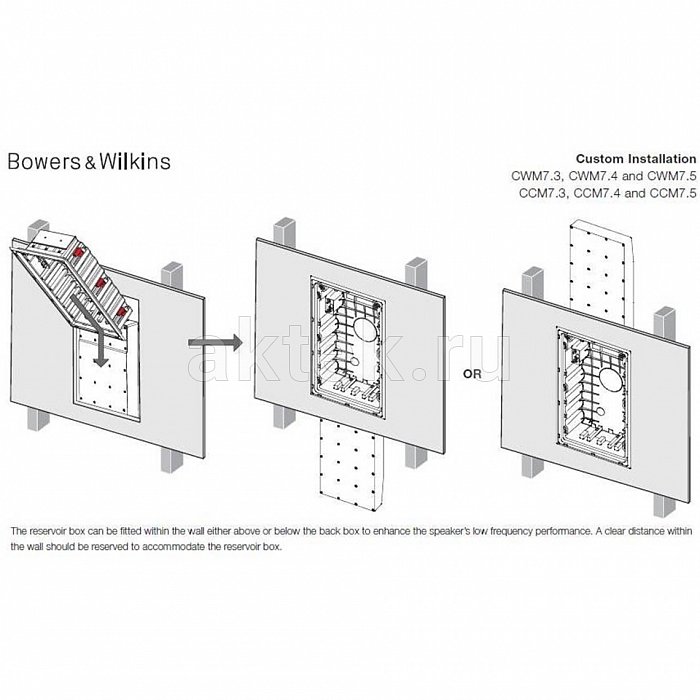Bowers & Wilkins Pre-Mount Kit 7.4W установочная рамка