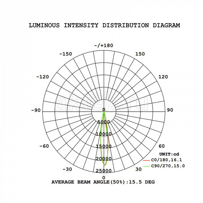 STAGE4 broPAR C-28x10Z IP всепогодный PAR-прожектор RGBW, зум 15–85° 4