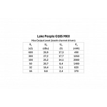 Усилитель для наушников Lake People Phone-Amp G105 MKII 2
