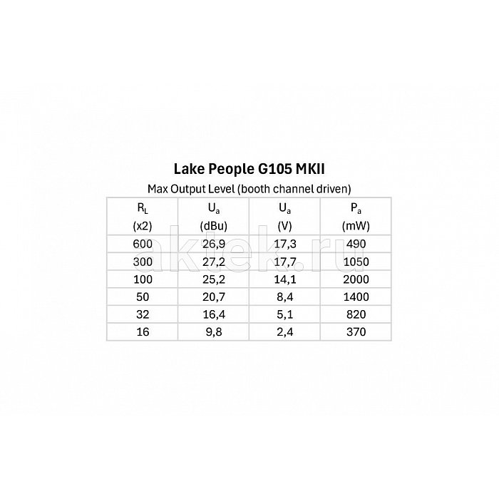 Усилитель для наушников Lake People Phone-Amp G105 MKII 2