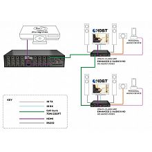 Wyrestorm AMP-001-010 HDBaseT-приёмник со встроенным усилителем 2.1, до 70м 3