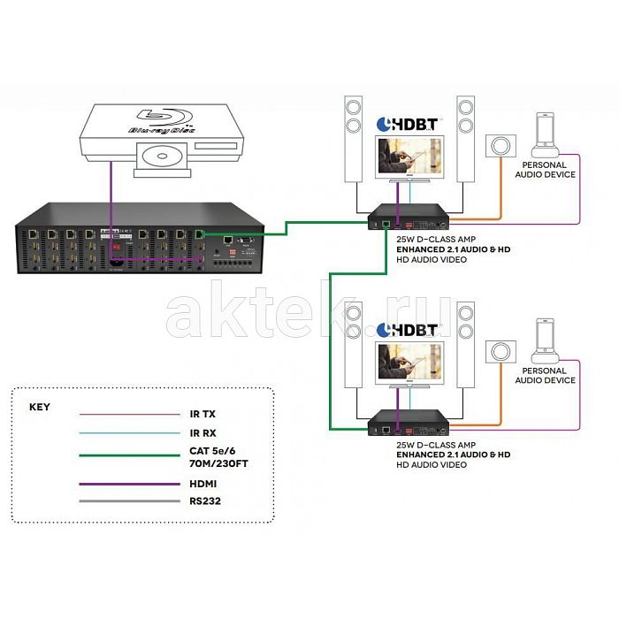 Wyrestorm AMP-001-010 HDBaseT-приёмник со встроенным усилителем 2.1, до 70м 3