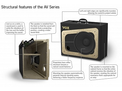 Ламповый гитарный усилитель VOX AV30 ANALOG VALVE AMPLIFIER 3
