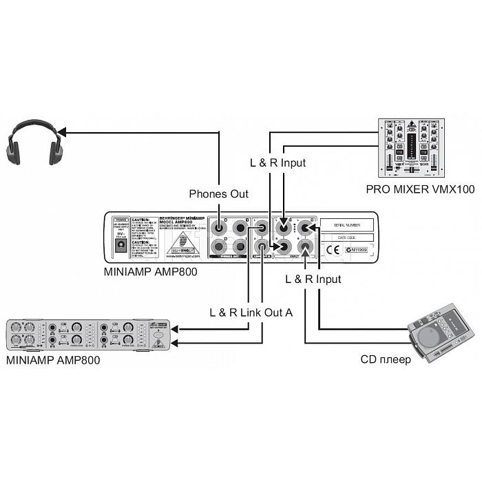 Предусилитель для наушников Behringer AMP800 4