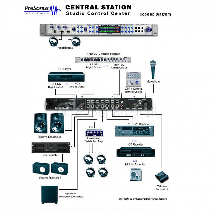 Контроллер PreSonus Central Station PLUS 5