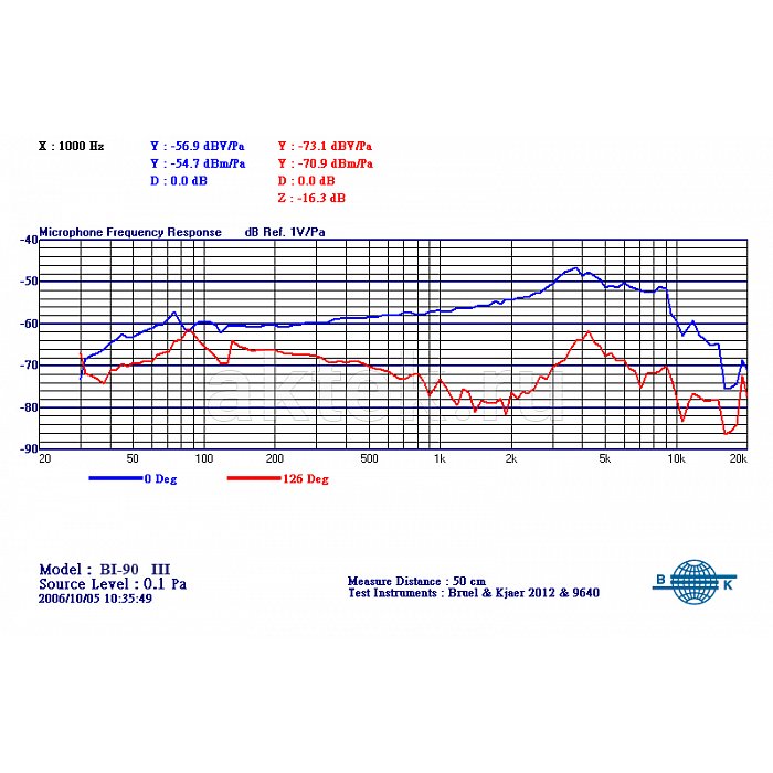 Динамический PROAUDIO BI-90 3