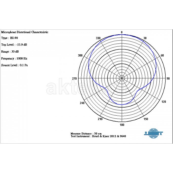 Динамический PROAUDIO BI-90 6