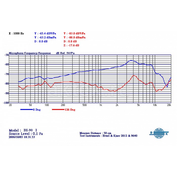Динамический PROAUDIO BI-90 7