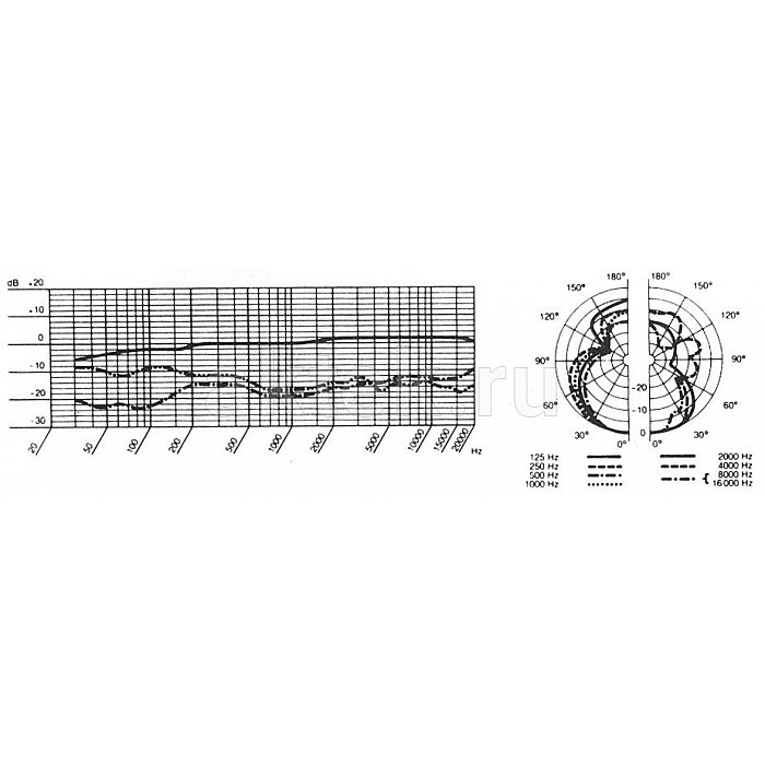 Конденсаторный микрофон-пушка PROAUDIO TM-62 3