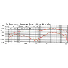 Вокальный микрофон PROAUDIO UB-77 3