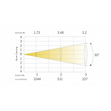 SILVER STAR SS5521TC Y-PLANO 500 TC панель SOFTLIGHT, CRI 98 3 SILVER STAR SS5521TC Y-PLANO 500 TC панель SOFTLIGHT, CRI 98 3