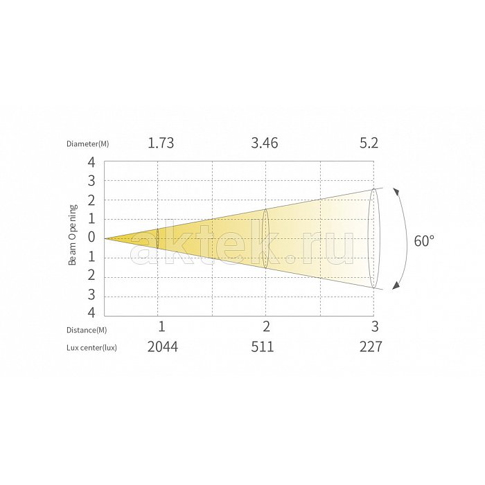 SILVER STAR SS5521TC Y-PLANO 500 TC панель SOFTLIGHT, CRI 98 3
