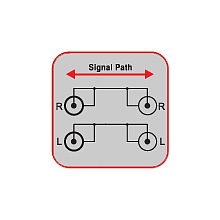 Аудио кабель Plastic Gold PRO 2xRCA "папа" - 2xRCA "папа" 1 м 3