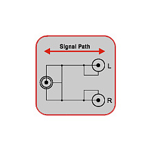 Кабель аудио Plastic Gold PRO 3.5 stereo Jack "папа" - 2xRCA "папа" 1 м 3