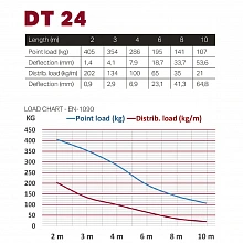 Dura Truss DT 24-300 секция сценической фермы, 90° 3