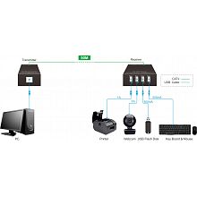 Digis EX-USB50-2 комплект передатчика и приёмника, 1×4, 50 м 2 Digis EX-USB50-2 комплект передатчика и приёмника, 1×4, 50 м 2