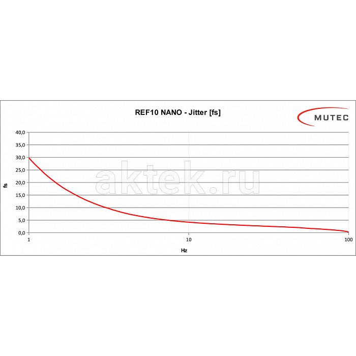 Тактовый генератор Mutec REF10 NANO Black 3