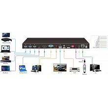 Digis SS-1819 мультиформатный коммутатор 6×1 4K60 18Гбит/с 3 Digis SS-1819 мультиформатный коммутатор 6×1 4K60 18Гбит/с 3