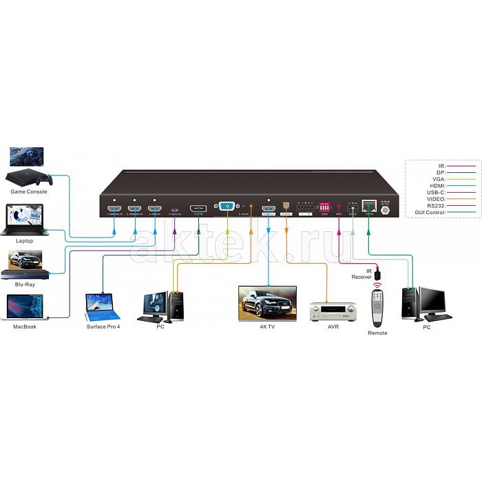 Digis SS-1819 мультиформатный коммутатор 6×1 4K60 18Гбит/с 3