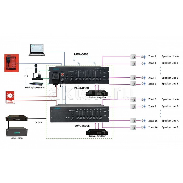 DSPPA PAVA-8008 микрофонная консоль для трансляционной системы, 16 зон 4