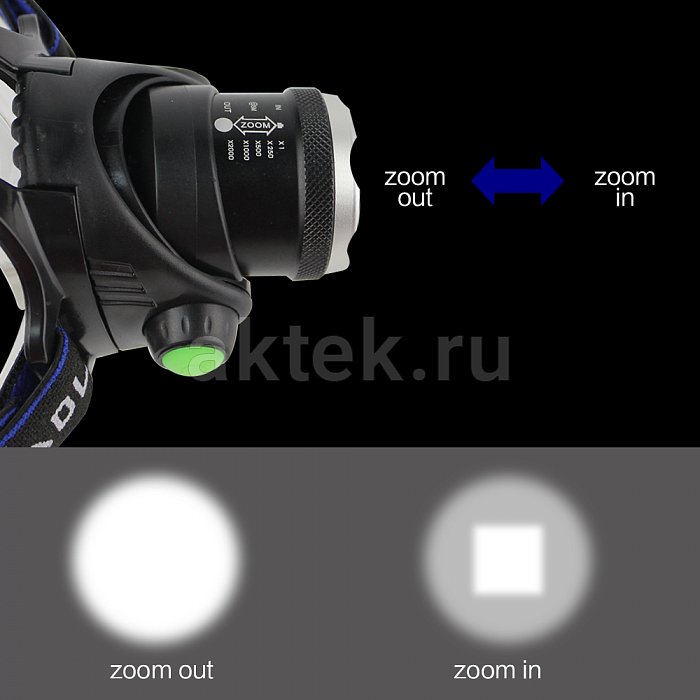 Налобный фонарь Headlamp NICEDEVICE ND-1400 8
