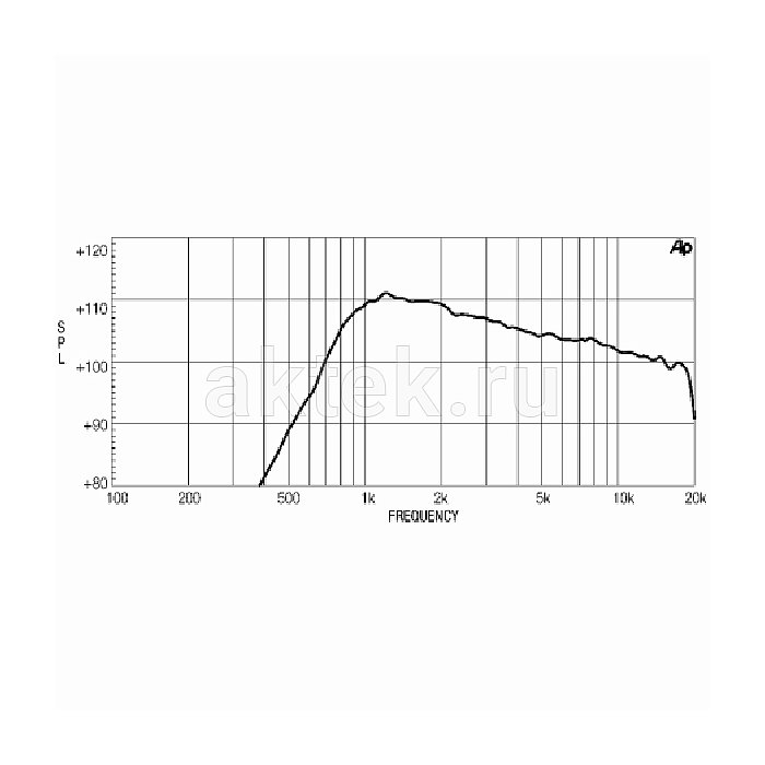 Драйвер EIGHTEEN SOUND ND1018BT 2