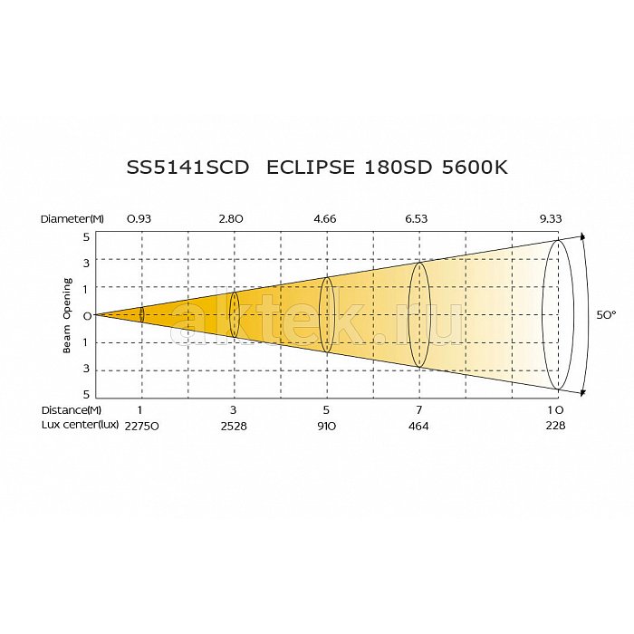 SILVER STAR SS5141SCD ECLIPSE 180SD профильный прожектор, 5600 К 4