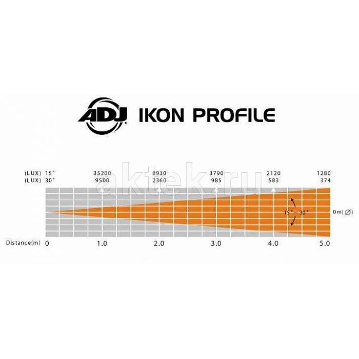 Профильный прожектор ADJ Ikon Profile 3