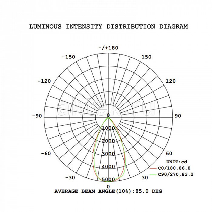 STAGE4 broPAR C-28x10Z IP всепогодный PAR-прожектор RGBW, зум 15–85° 5