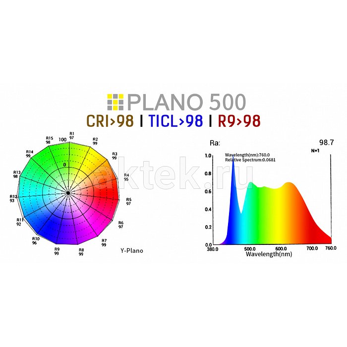 SILVER STAR SS5521TC Y-PLANO 500 TC панель SOFTLIGHT, CRI 98 5