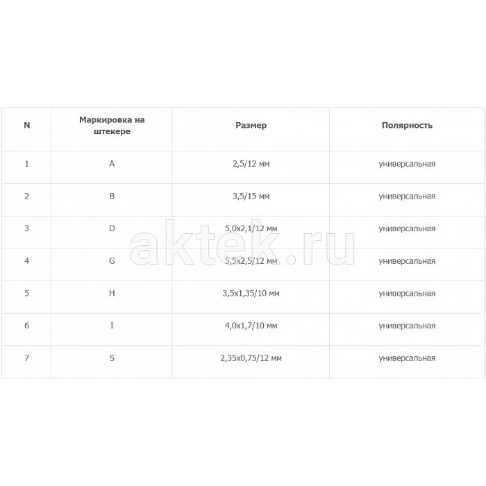 Трансформаторный блок питания Robiton FN300 4