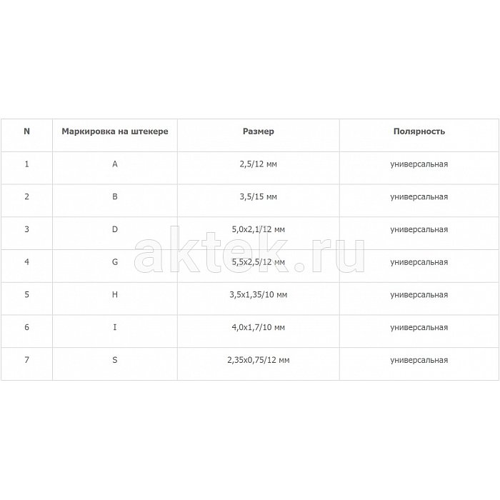 Трансформаторный блок питания Robiton FN800 3