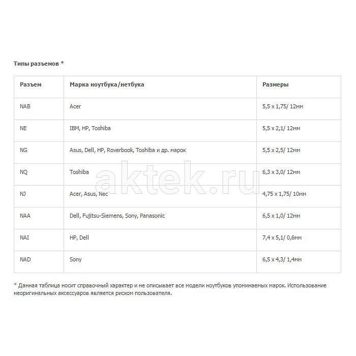 Блок питания ROBITON NB4000set 3