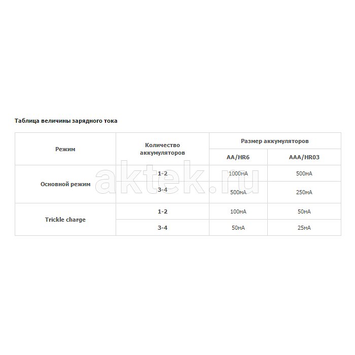 Зарядное устройство ROBITON SmartDisplay 1000 2