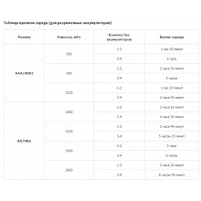Зарядное устройство ROBITON SmartDisplay 1000 3